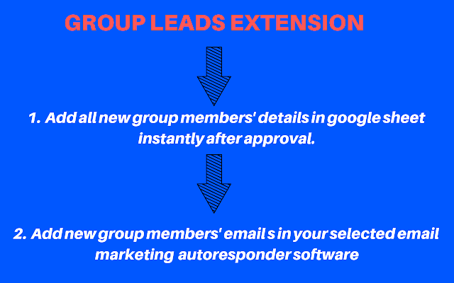 screenshot of Group Leads